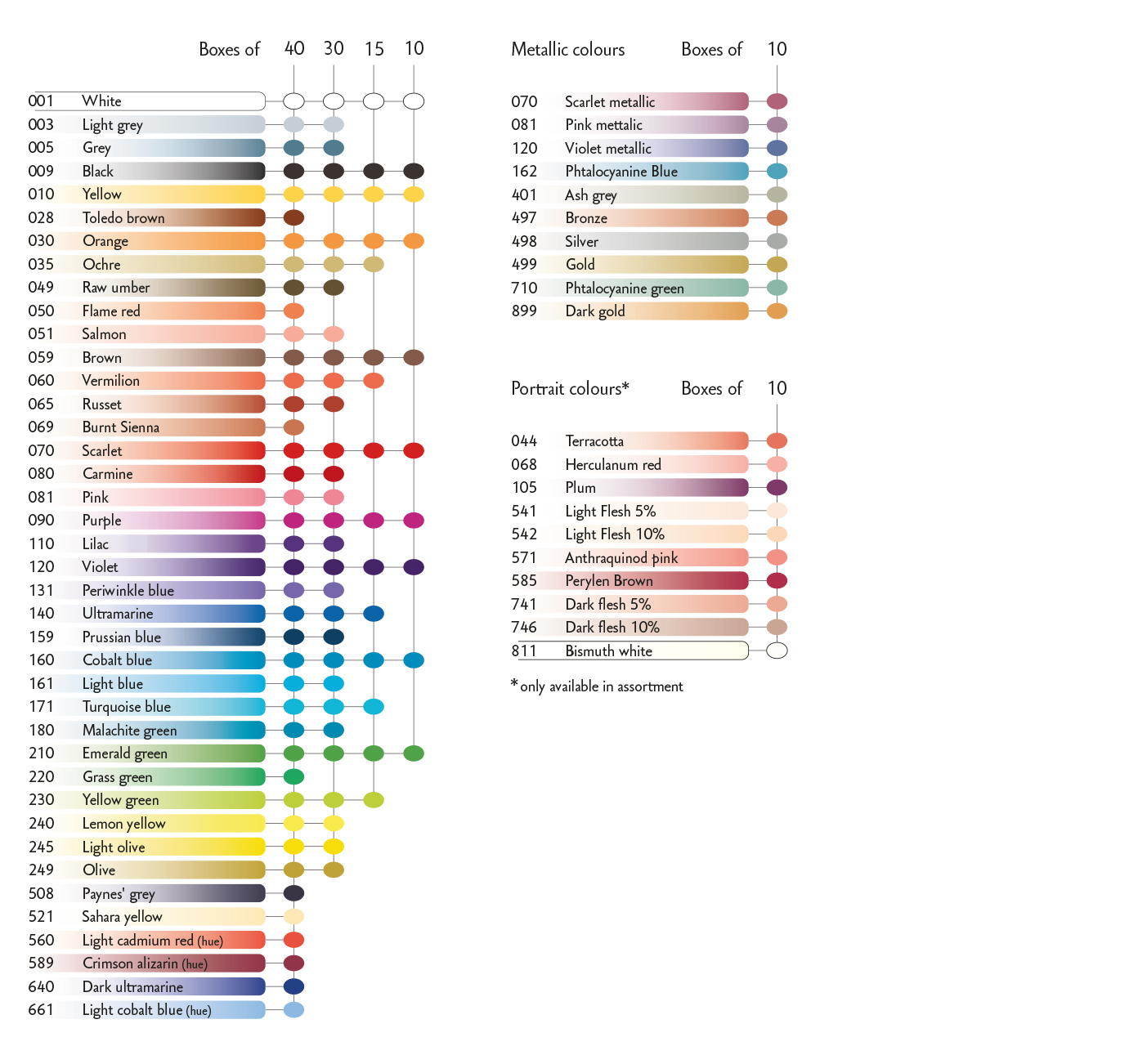 Caran dAche Neocolor I Wasserfeste Wachspastell